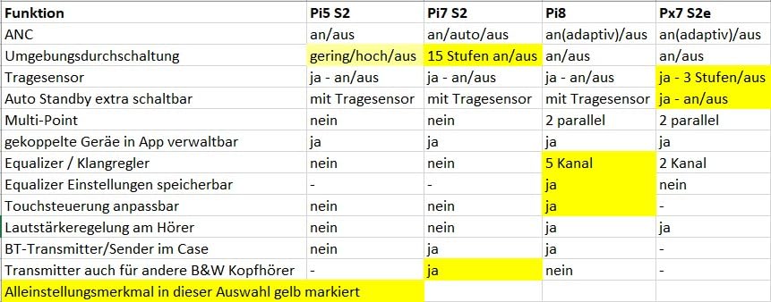 Klanglich eine ganz andere Liga